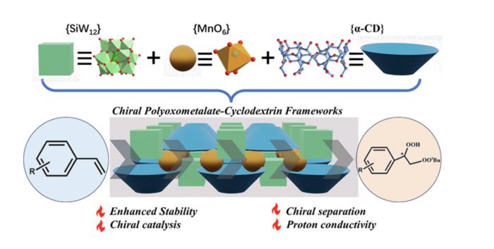 Scientists Create Chiral Pom Based Frameworks Eurekalert