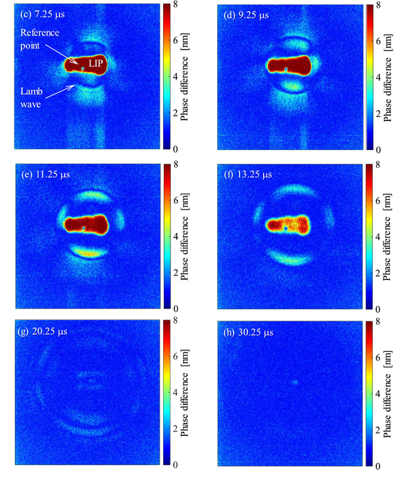 Propagation Of S Mode Lamb Wa Image Eurekalert Science News Releases