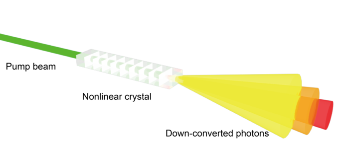 Angular Spectrum Dependent Interference Eurekalert