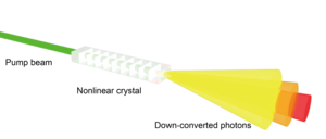 Angular Spectrum Dependent Interference Eurekalert