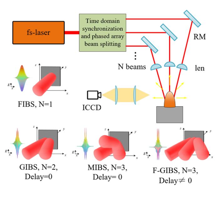 Breakdown Spectroscopy Induced By Nonlinear I Eurekalert