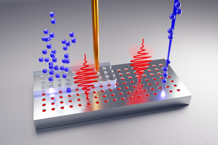 Controlled Generation Of Singl IMAGE EurekAlert Science News Releases