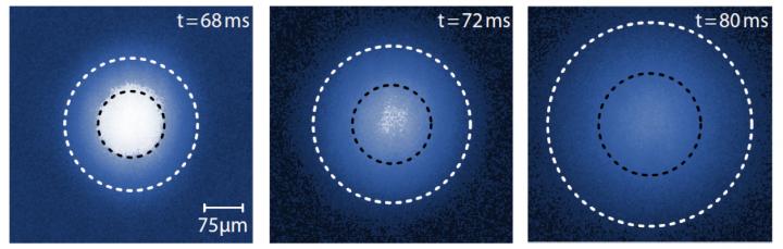 Ultracold Quantum Particles Break Classical S EurekAlert