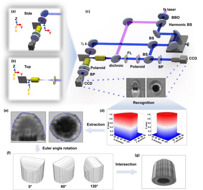 Operation Scheme Of The Ultraf IMAGE EurekAlert Science News Releases