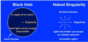 Primordial Naked Singularities Natures Quan Eurekalert