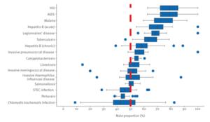 Study Highlights Sex Differences In Notified EurekAlert