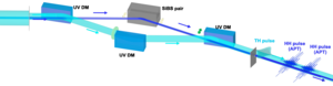 Attosecond Optical Interference Seamlessly Co EurekAlert