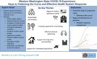 A Coordinated COVID 19 Response Helped Wester EurekAlert