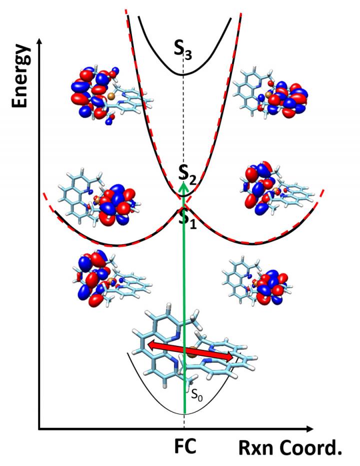 Ultra Fast Image Eurekalert Science News Releases