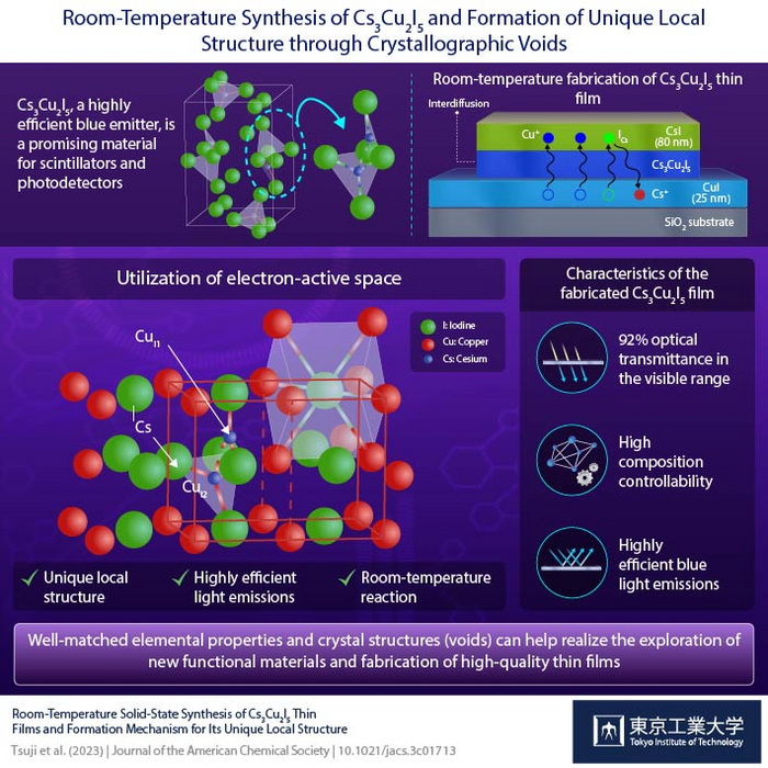 Room Temperature Synthesis Of IMAGE EurekAlert Science News Releases