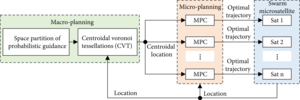 How Scientist Designed The Trajectory Of Micr Eurekalert