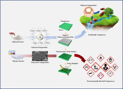 Chitosan for biodegradable materials