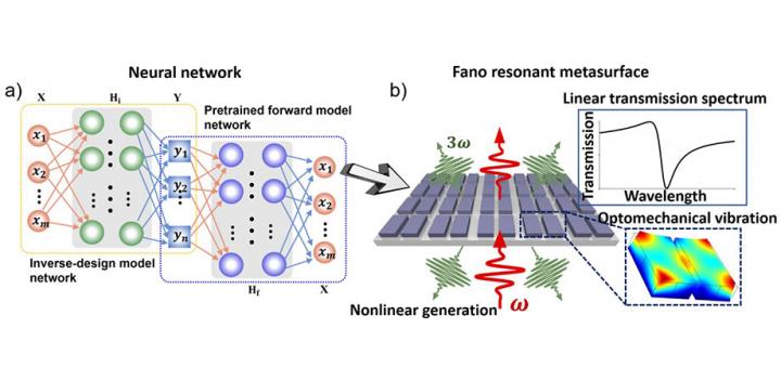 Machine Learning Enhances Light-Matter Interactions in Dielectric Nanostructures