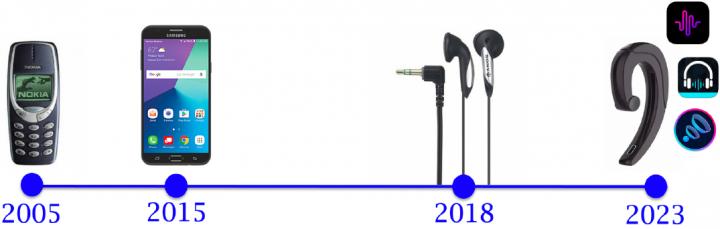 Earable_Computing_Timeline.png