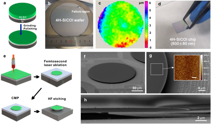 4H-SiCOI platform and microcavity preparation process