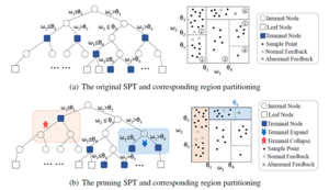 An Online Adaptive Model for Streaming Anomaly Detection based on Human-Machine Cooperation