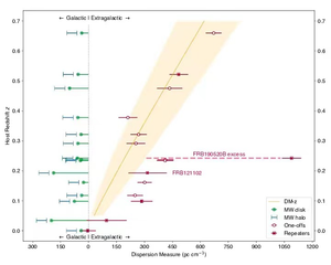 The electron density of FRB 190520B’s host galaxy is greater than that of the host galaxies of all other FRB sources