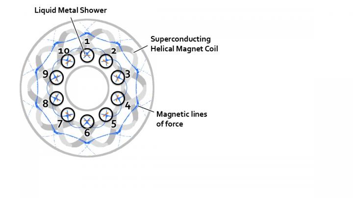 The Overall Configuration