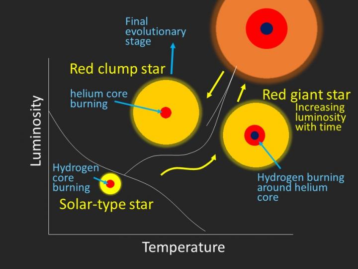 Internal structure and evoluti [IMAGE] | EurekAlert! Science News Releases