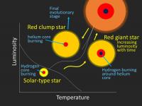 Internal structure and evolution of low-mass stars