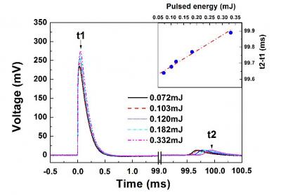 Photoresponse