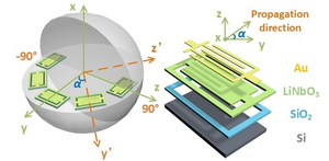 Researchers Design Acoustic Resonator with High Quality Factor