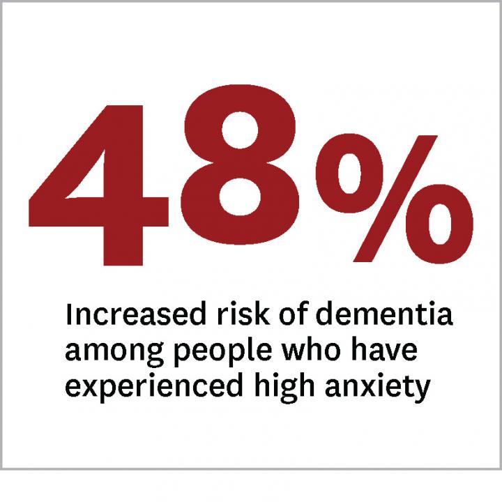 48 Percent Higher Risk