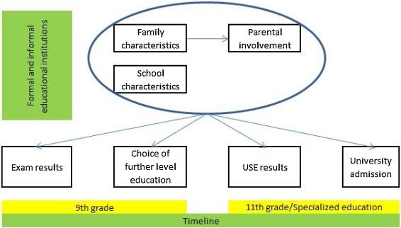 The Model of PI