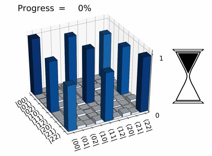 Measurement