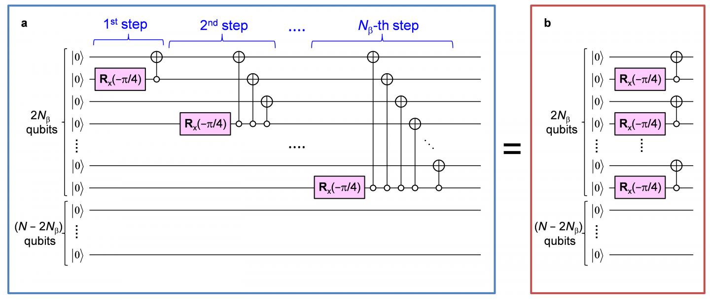 Quantum Circuits Executing Full-CI calculations in Polynomial Time