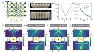 Stress guides in generic static mechanical metamaterials