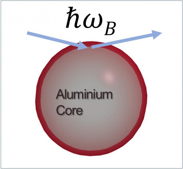 Aluminium Particle Spheres