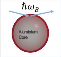 Aluminium Particle Spheres