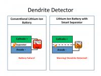 How the Smart Battery Detector Works