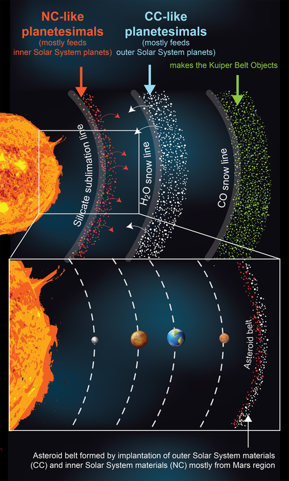 Solar rings infographic