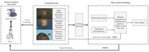 Block diagram of the visual and tactile display features of the BTS simulator.