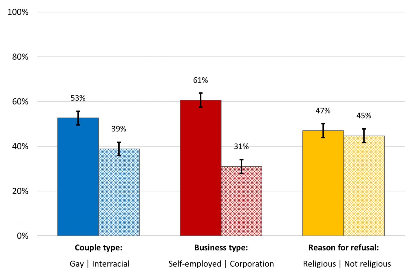 Attitudes Of American Public On Service Denia Eurekalert