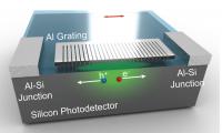 Rice Lab Uses CMOS-Compatible Aluminum for On-Chip Color Detection