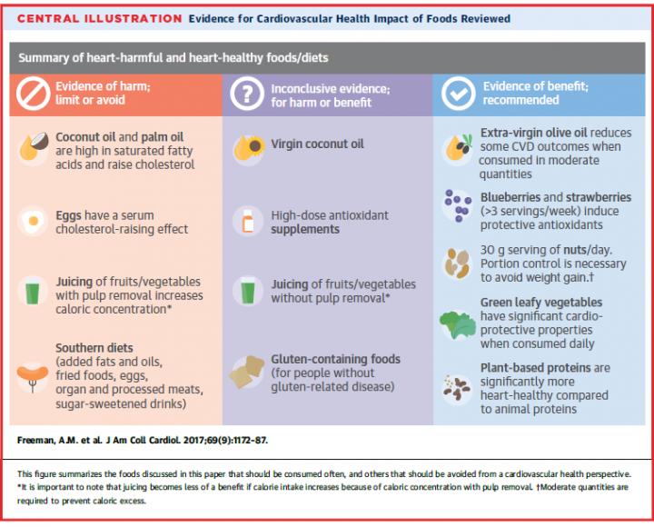Central Illustration