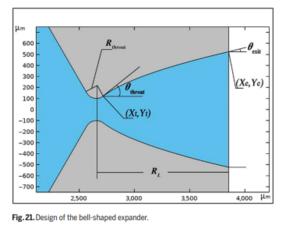 Fig. 21. Design of the bell-shaped expander.