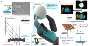 A tactile perception method with flexible grating structural color