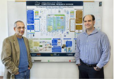 Victor Markowitz and Nikos Kyrpides, DOE/Lawrence Berkeley National Laboratory