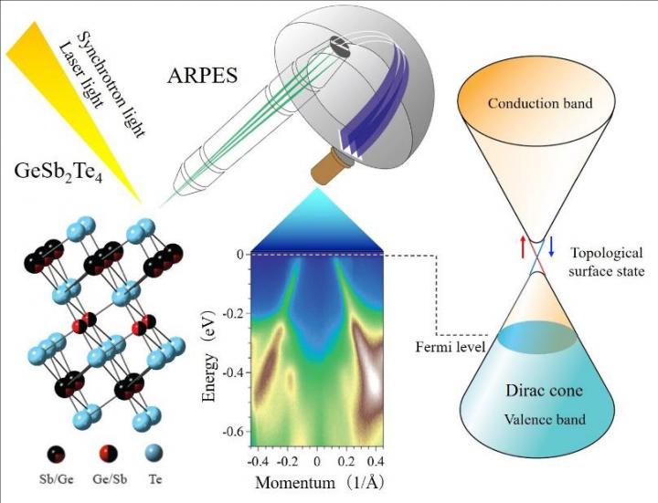 The Crystalline Phase of Phase-Change Compound GeSb2Te4