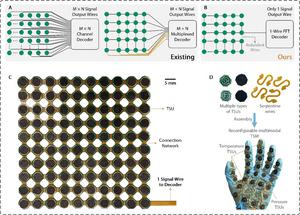 Figure 1 Comparison of sensor array schemes, fabricated 10 × 10 nonstretchable pressure sensor array and multimodal pressure-temperature sensor array prototypes.