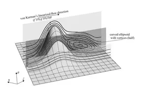 Vortex formation near a disc irregularity