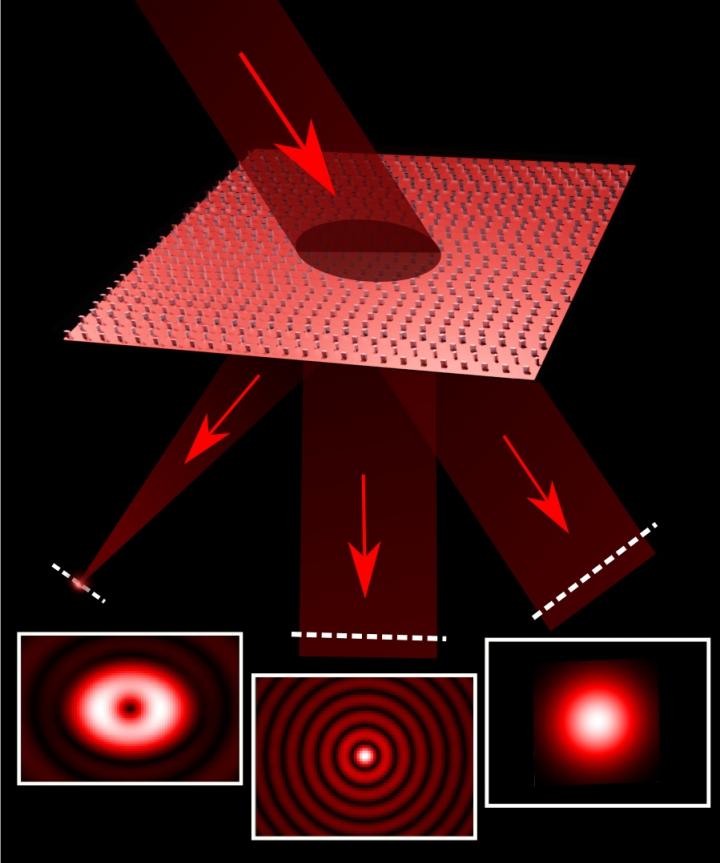 Light Splitting into Three Independent Beams