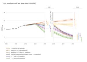 Revision of IPCC figure illustrating global greenhouse gas emissions