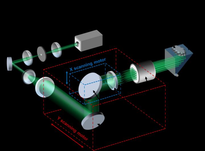 Figure 2. System schematic of MFOR-PAMER.