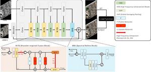 Pan-sharpening Methodology Enhances Remote Sensing Images