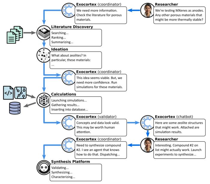 Exocortex Conversations